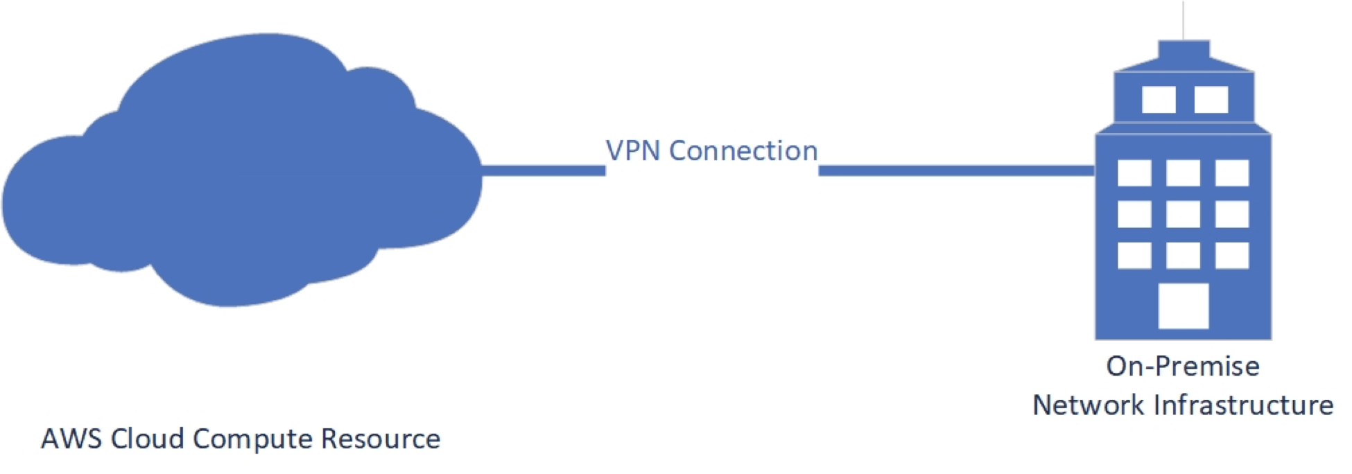 借助 AWS Step Functions 将回调 URL 用于批准电子邮件