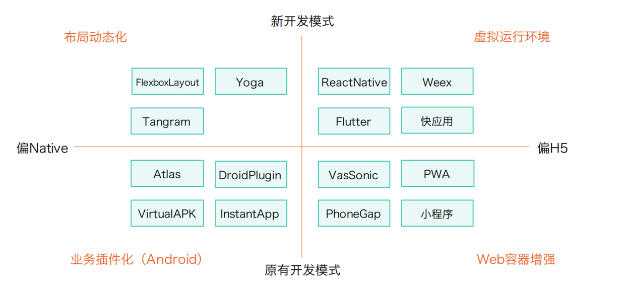 2019年大前端技术趋势分析