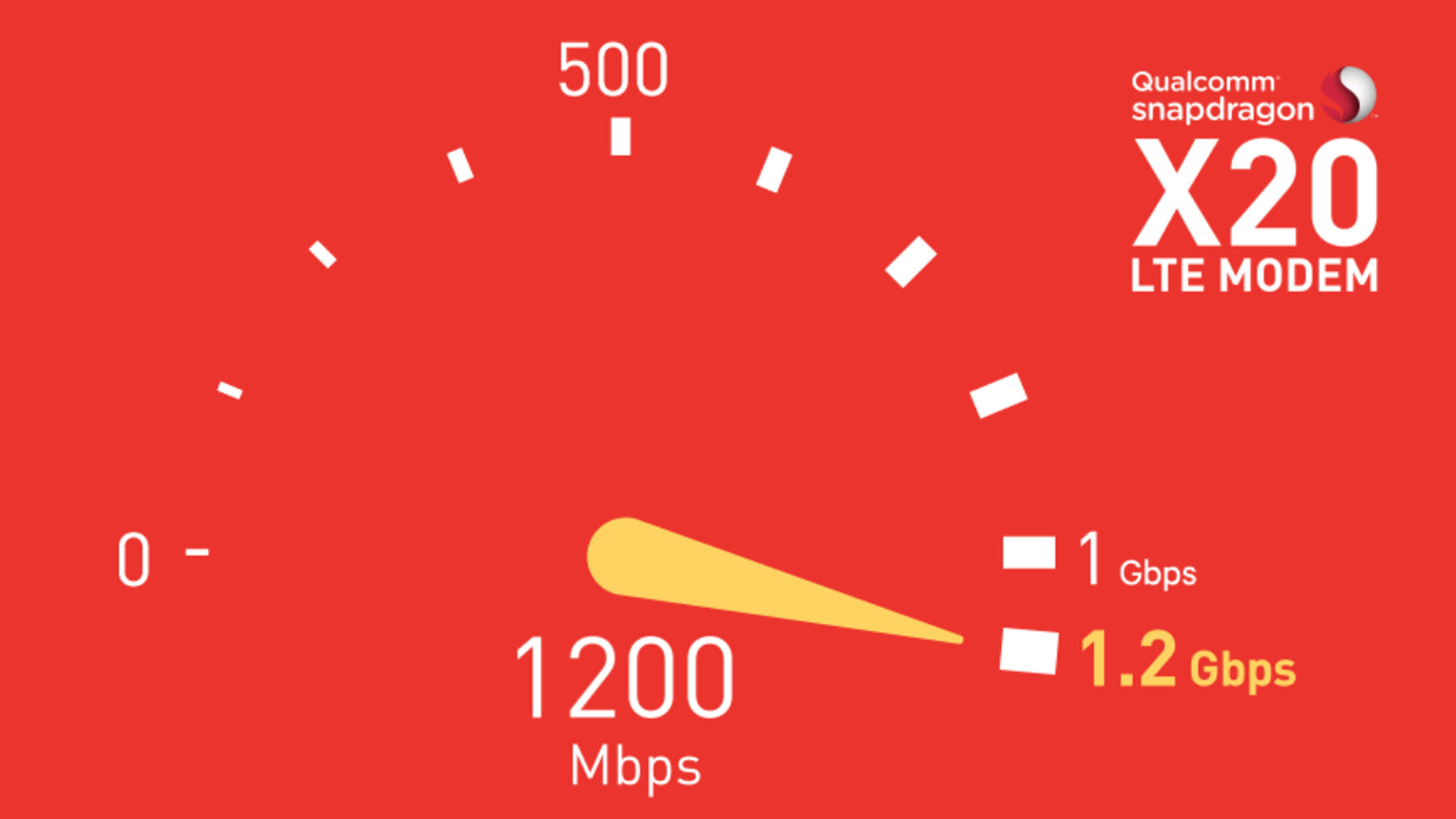 联网速度为 100 Gbps 的新 C5n 实例