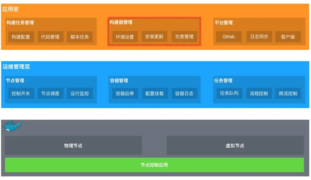 解密国内BAT等大厂前端技术体系之阿里篇