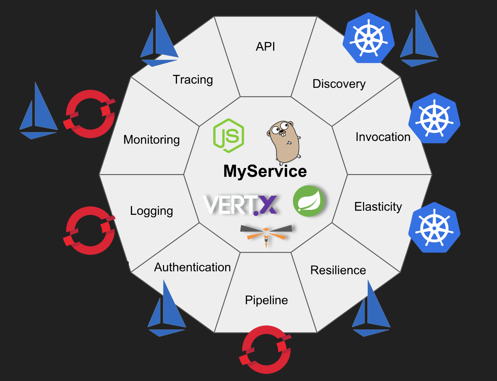 在你的电脑上运行Kubernetes