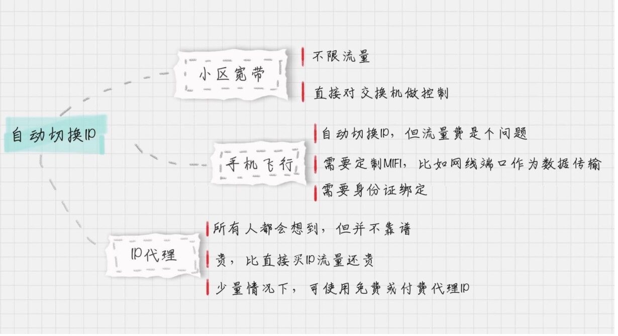 技術分享圖片