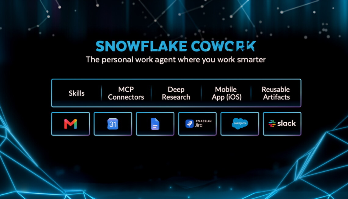 Snowflake CoWork：每位知识工作者的专属工作 Agent ｜ 技术趋势