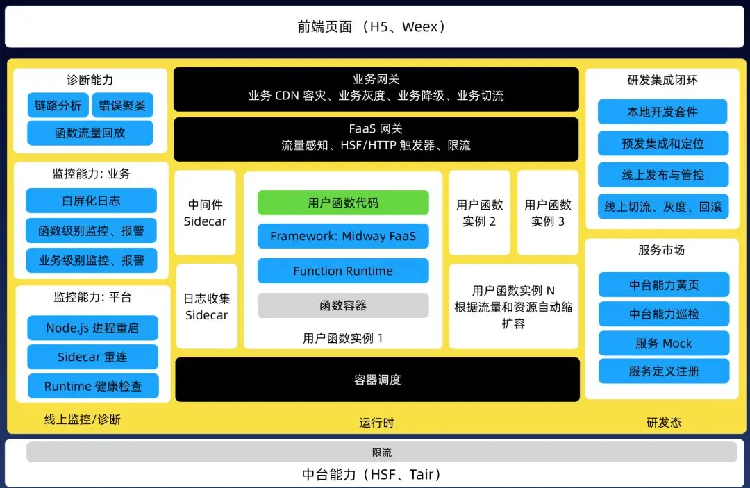 java web服务框架_java服务端框架_java微服务框架ssm