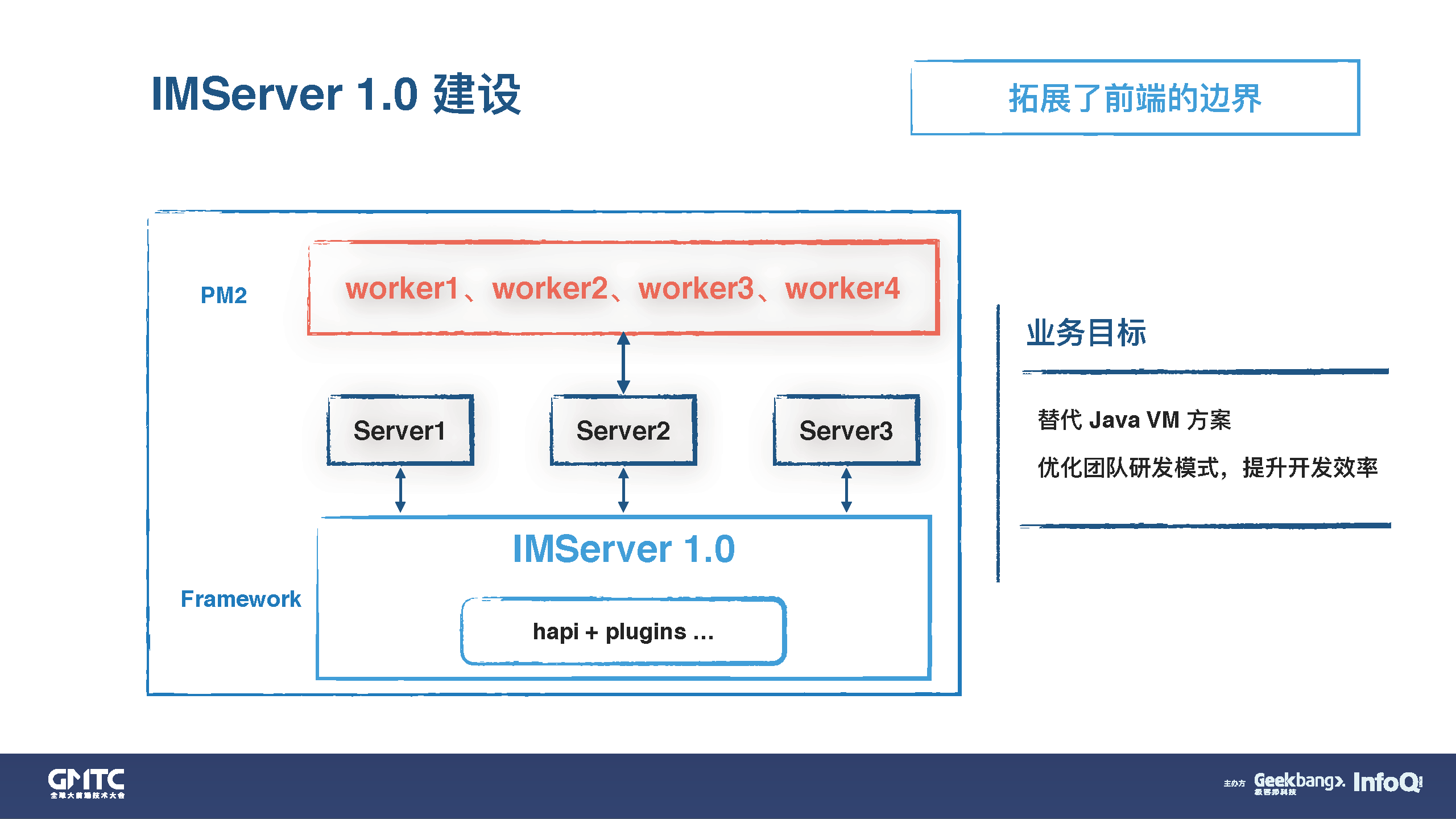 腾讯在线教育大前端架构演进之路-InfoQ