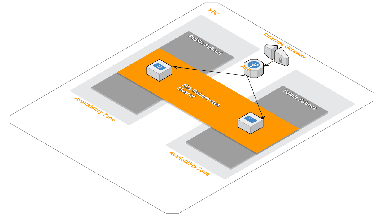 OpenSource， Kube-AWS 更好管理 AWS 上的 Kubernetes 集群