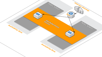 OpenSource， Kube-AWS 更好管理 AWS 上的 Kubernetes 集群