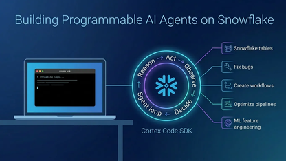 如何在 Snowflake 上构建可编程 AI Agent?Cortex Code Agent SDK 深度解析 | 技术实践