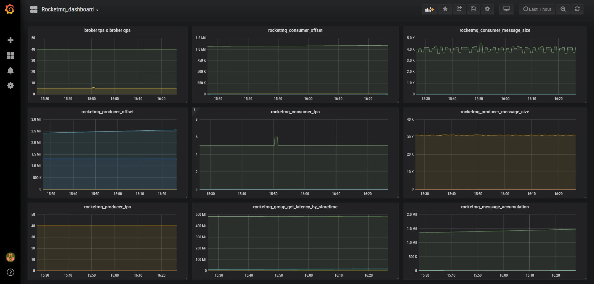 基于RocketMQ Prometheus Exporter 打造定制化DevOps平台