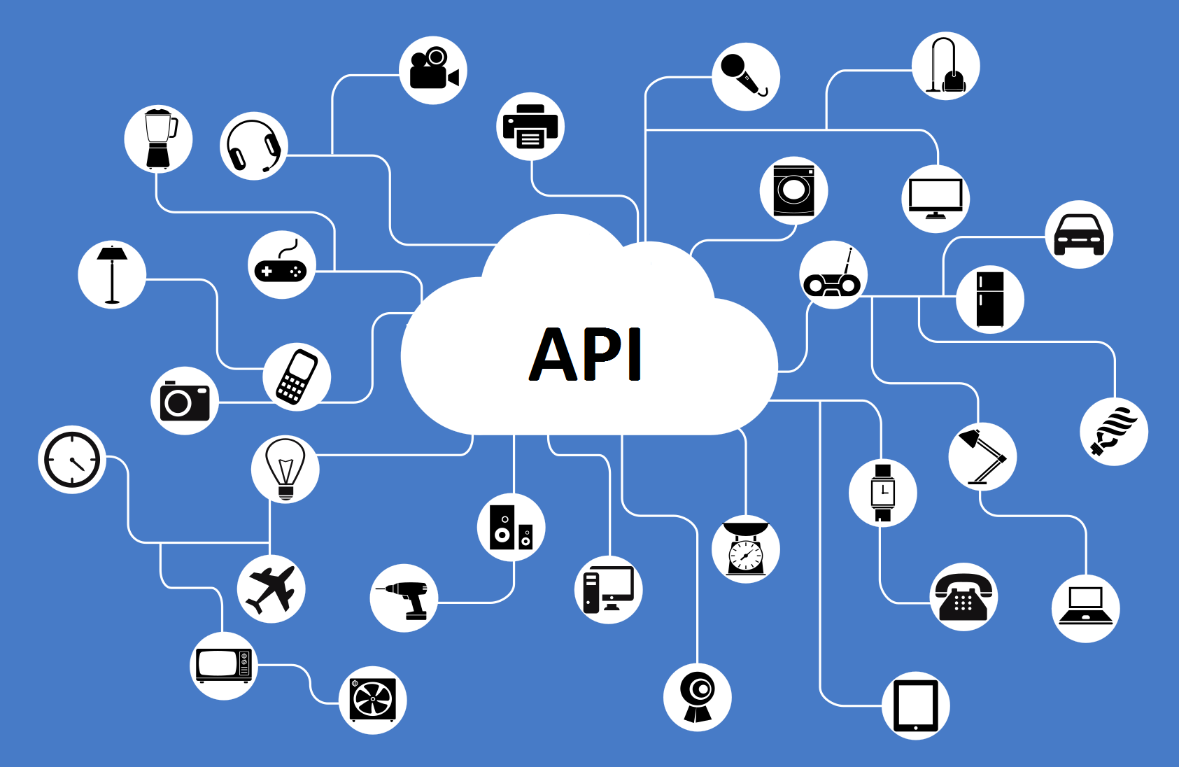 用Lambda开发服务端API