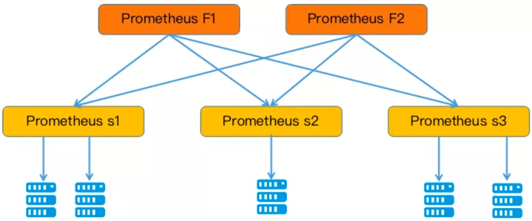 为什么说Prometheus是足以取代Zabbix的监控神器？