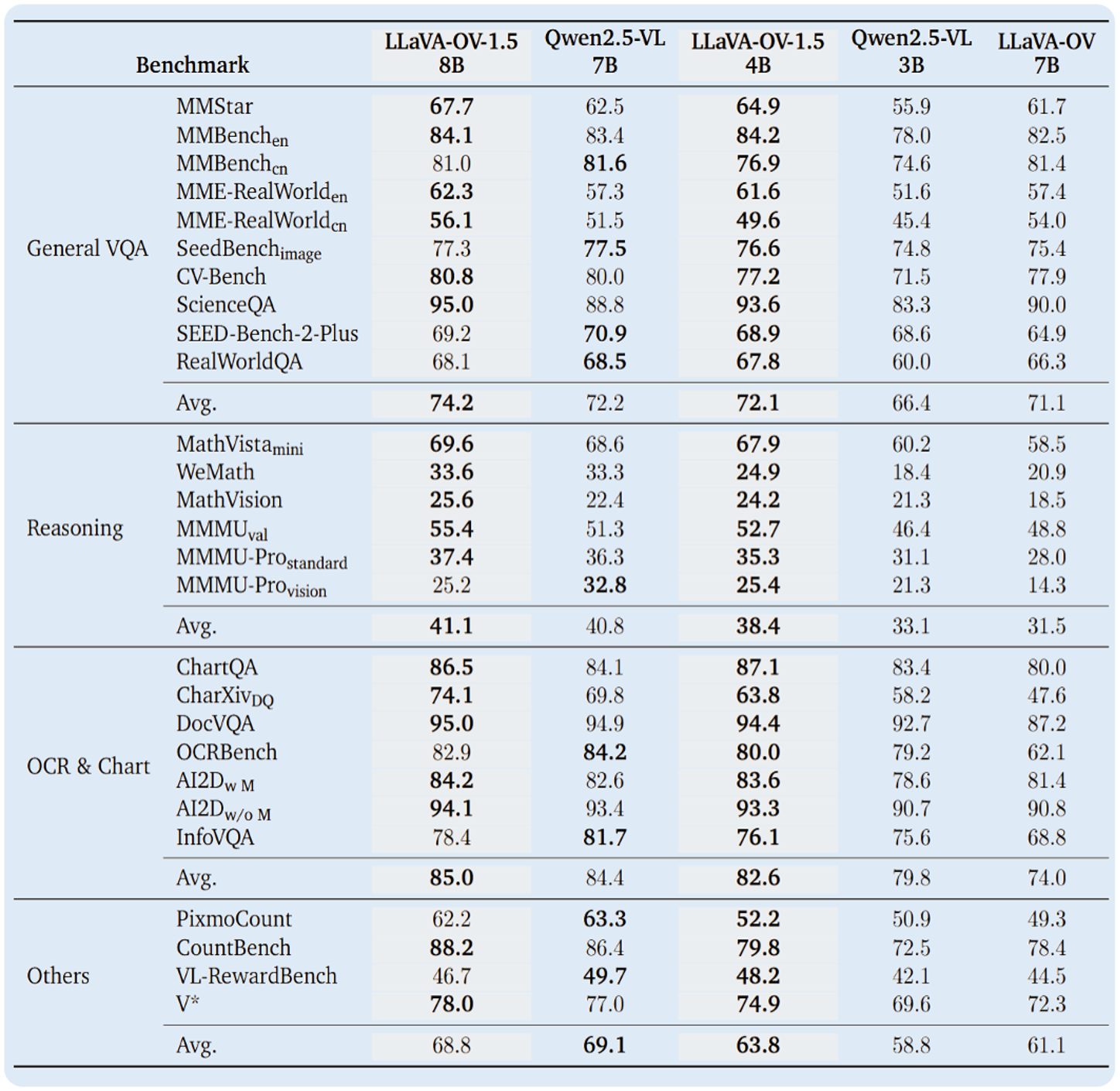 从训练数据、代码到构建细节,LLaVA-OneVision-1.5要做“全开源”