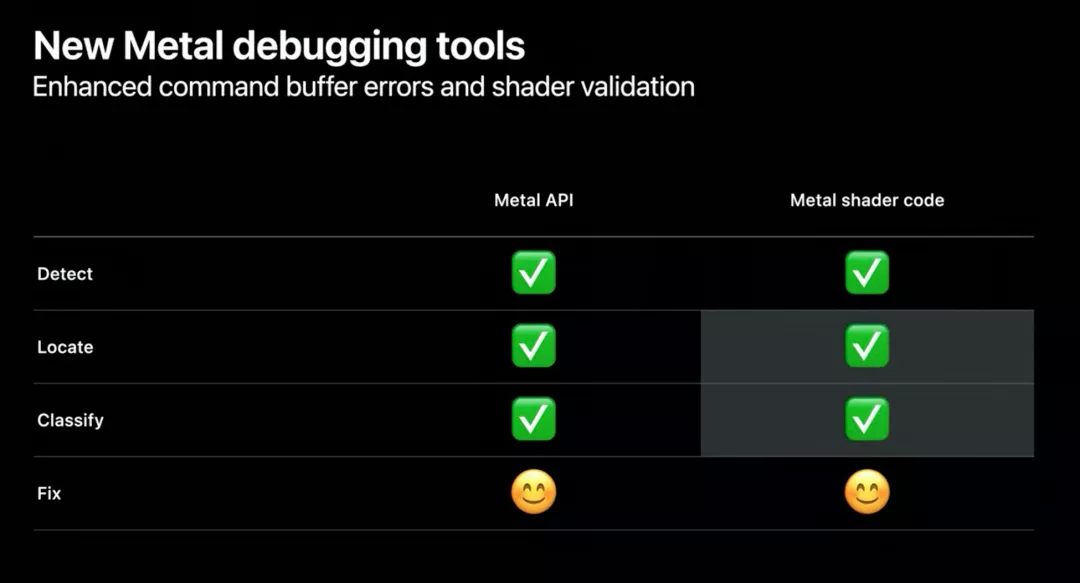 Metal新特性：大幅度提升iOS端性能