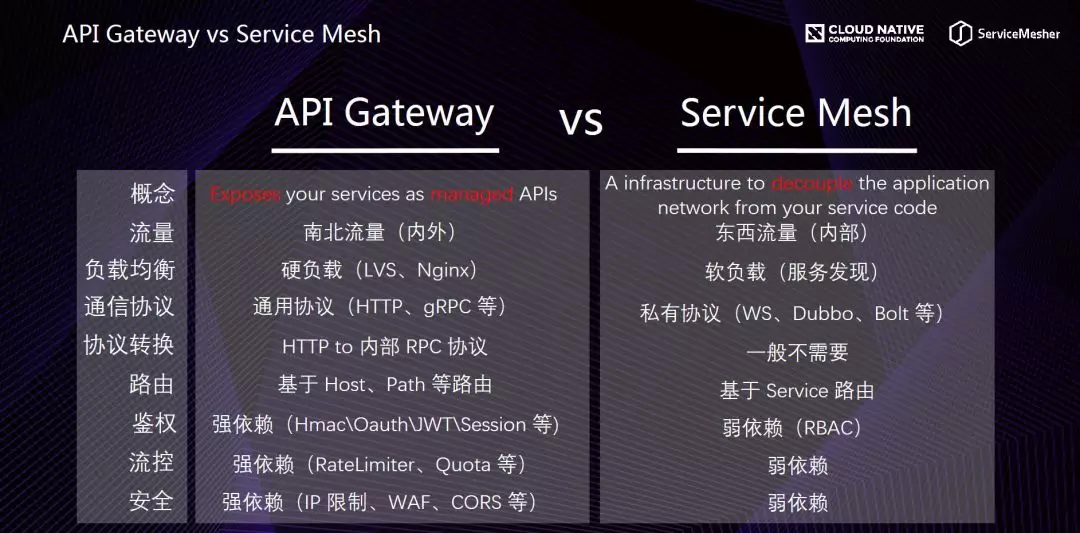 蚂蚁金服 API Gateway Mesh 思考与实践