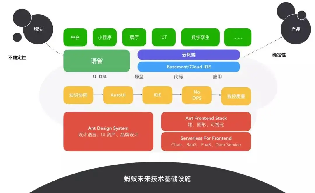 解密国内BAT等大厂前端技术体系之阿里篇