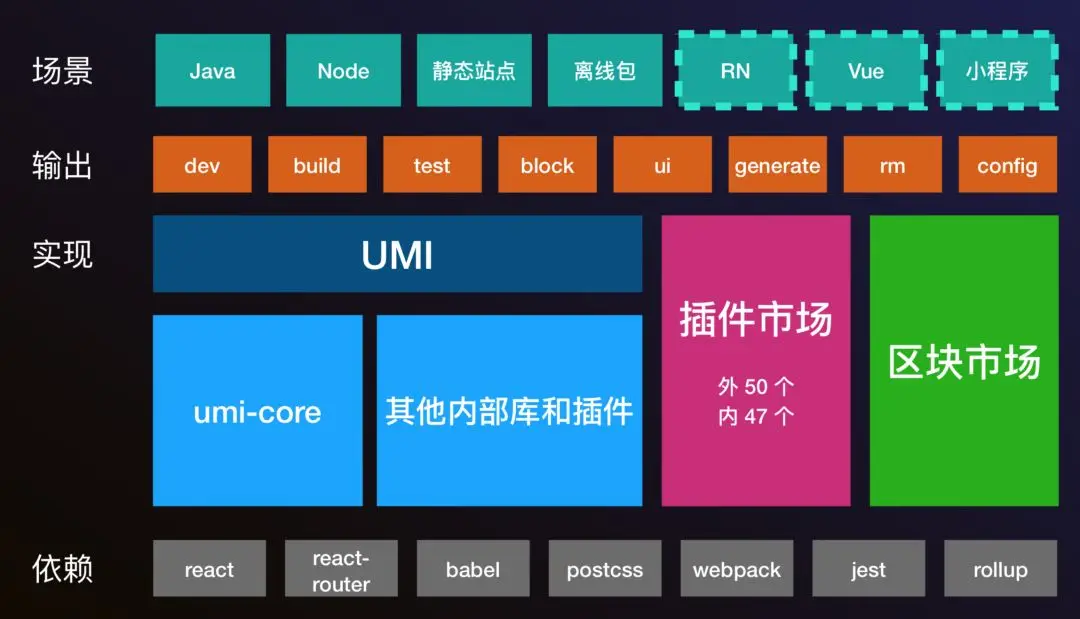 web前端开发游戏开发_前端开发 英文_前端开发 英文