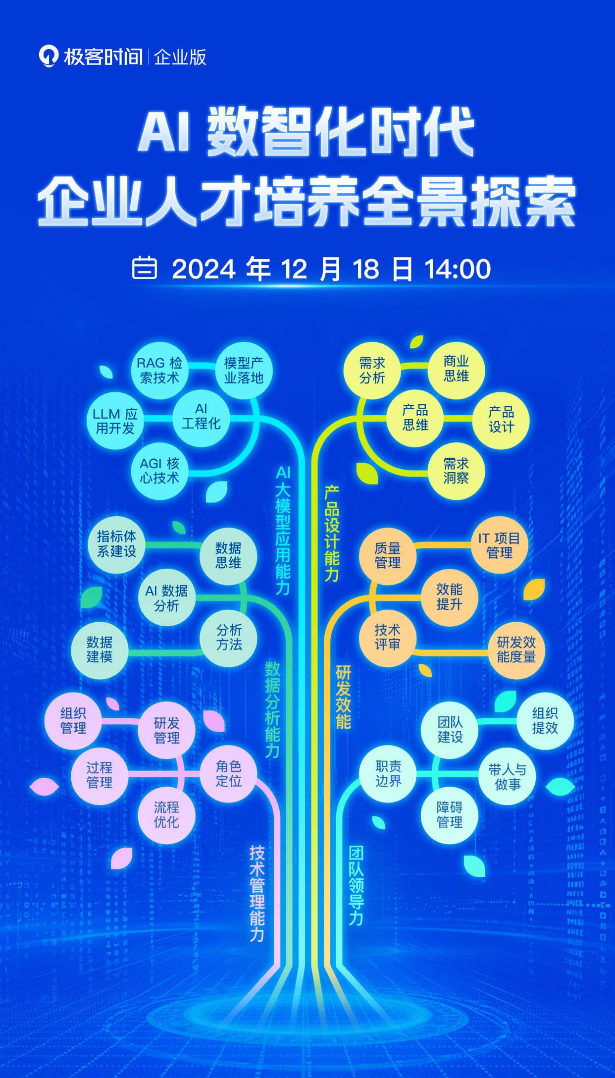 如何培养懂业务、懂 AI、懂管理的科技领袖？