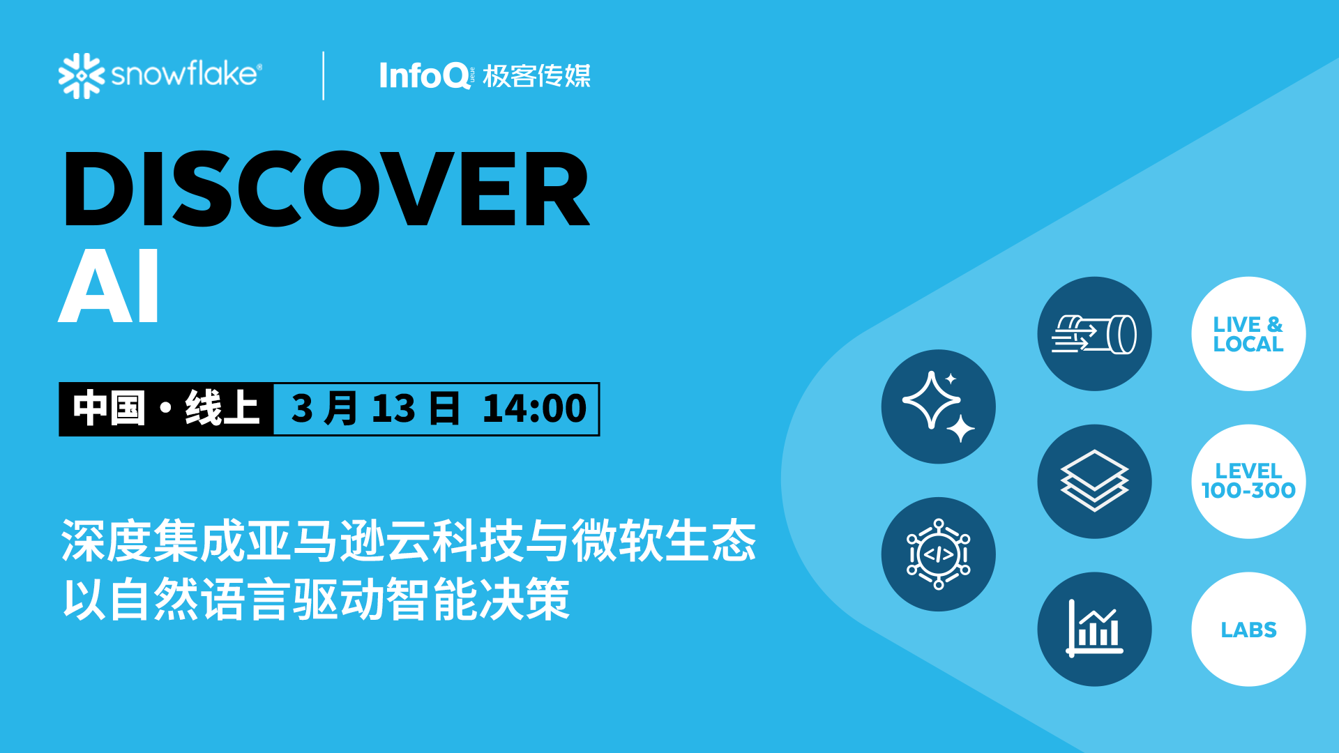 SNOWFLAKE DISCOVER AI 技术实战周 Day 4
