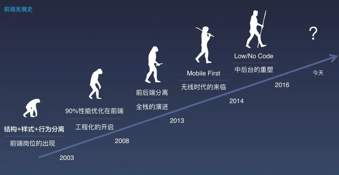 解密国内BAT等大厂前端技术体系之阿里篇