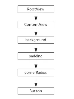 关于SwiftUI，看这一篇就够了