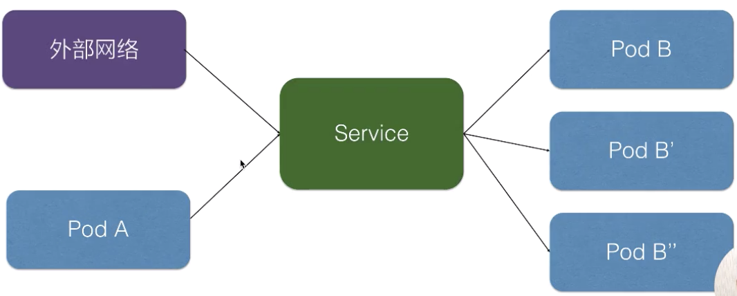 从零开始入门 K8s：Kubernetes 中的服务发现与负载均衡