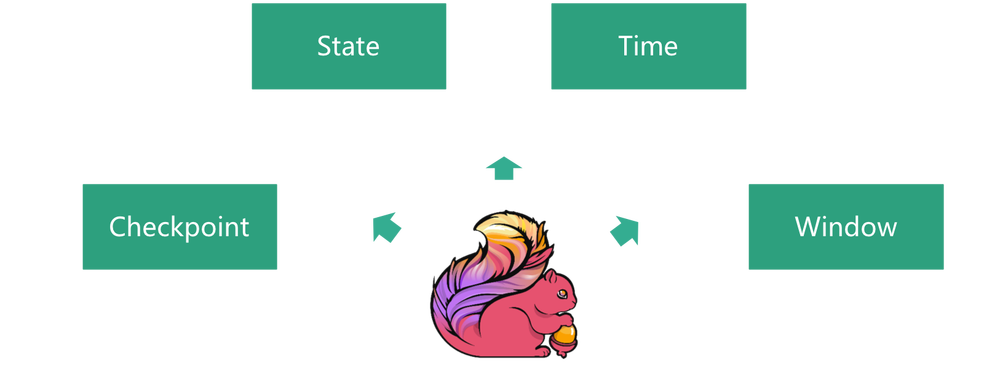 Apache Flink零基础入门到进阶