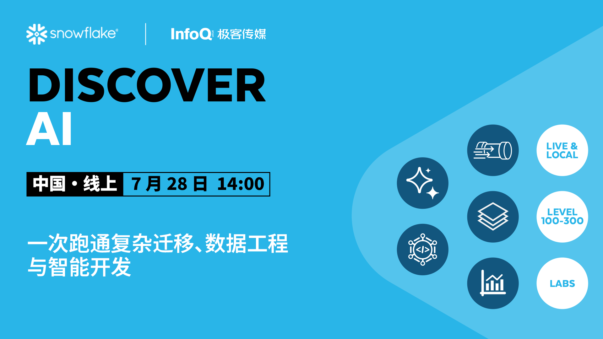 SNOWFLAKE DISCOVER AI 技术实战周 Day 1