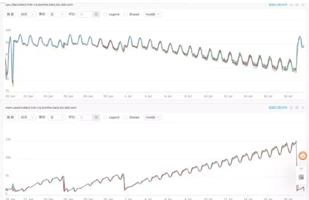 通过 profiling 定位 golang 性能问题 - 内存篇