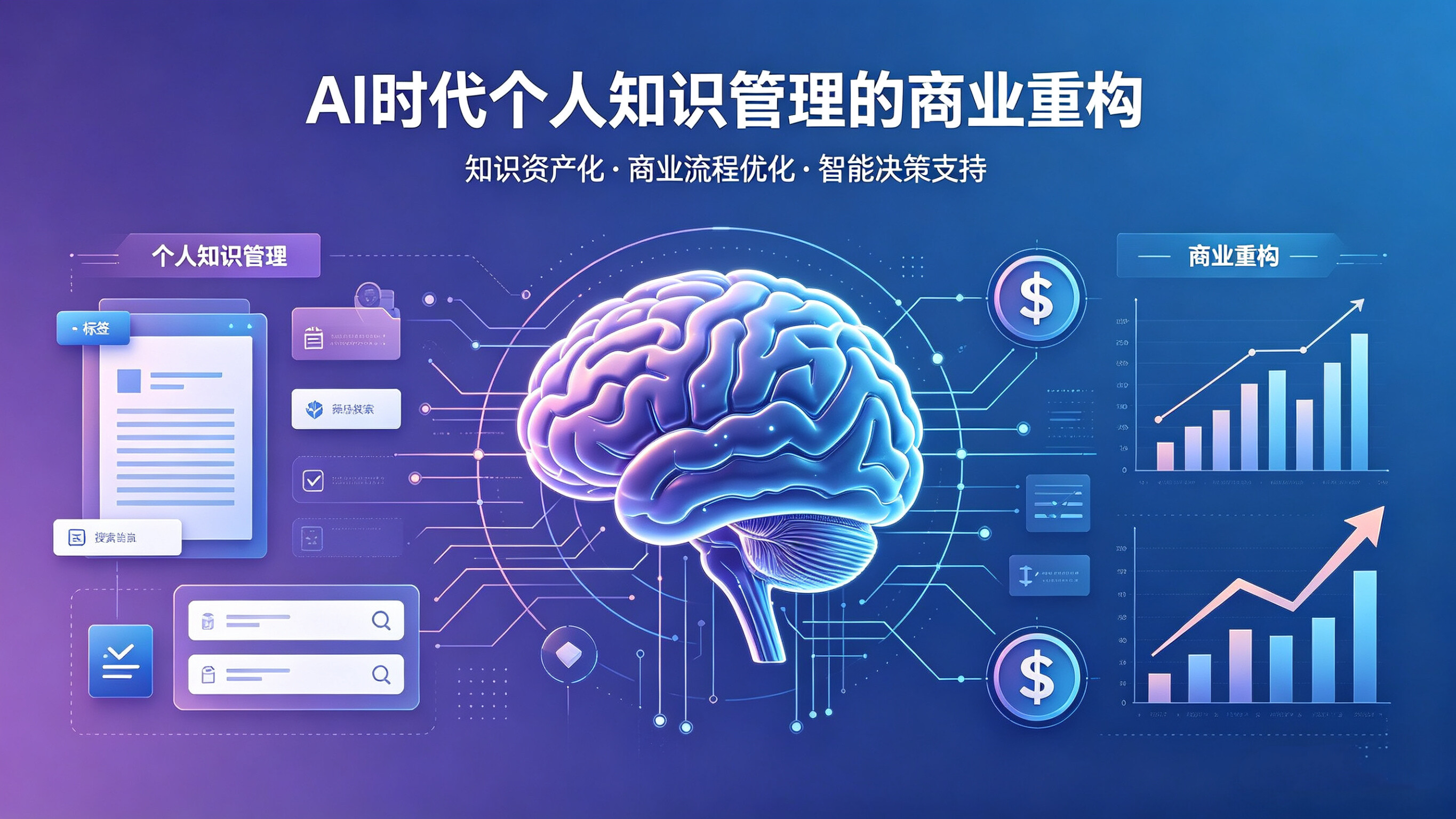 360doc关停之后：蔡智谈AI时代个人知识管理的商业重构