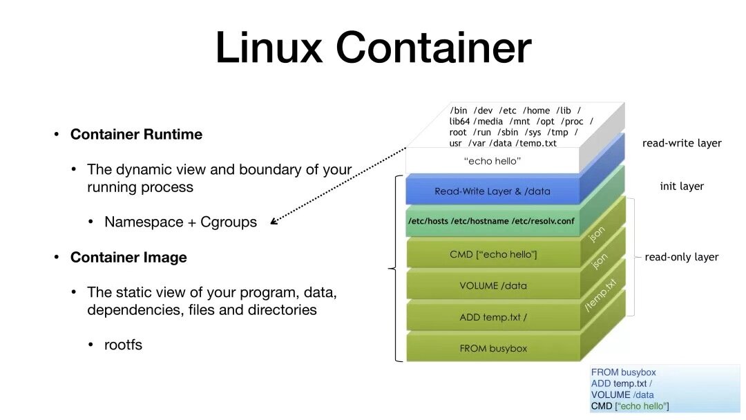 Linux containers. Linux контейнеры. Контейнер виртуализация. LXC контейнеры. Контейнеризация и виртуализация.