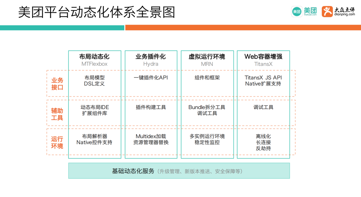 2019年大前端技术趋势分析