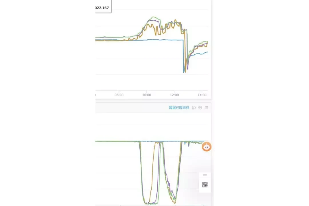 通过 profiling 定位 golang 性能问题 - 内存篇