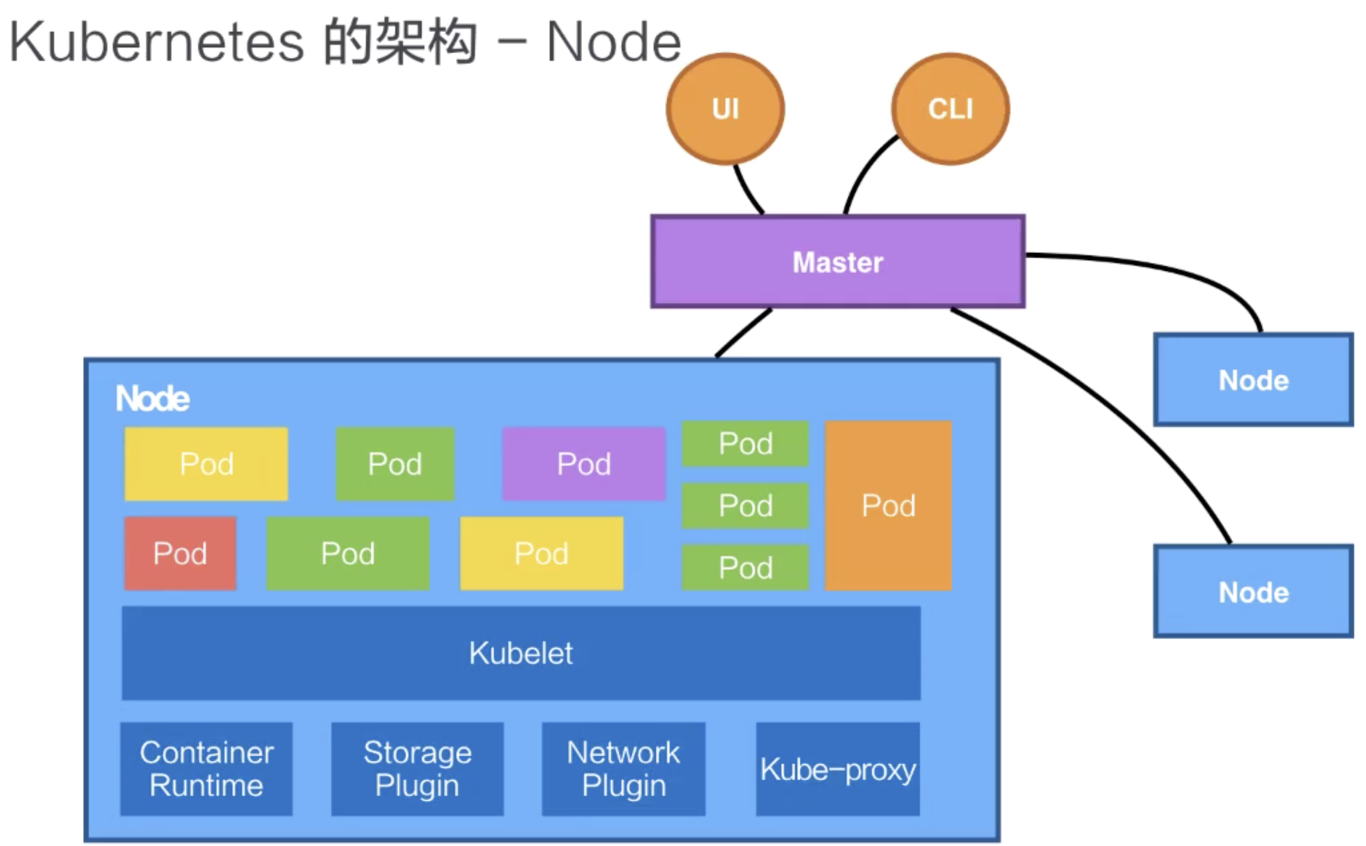 从零开始入门 K8s：详解 K8s 核心概念