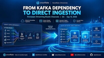 告别 Kafka 中转，让实时数据更快服务业务分析 ｜ 技术实践