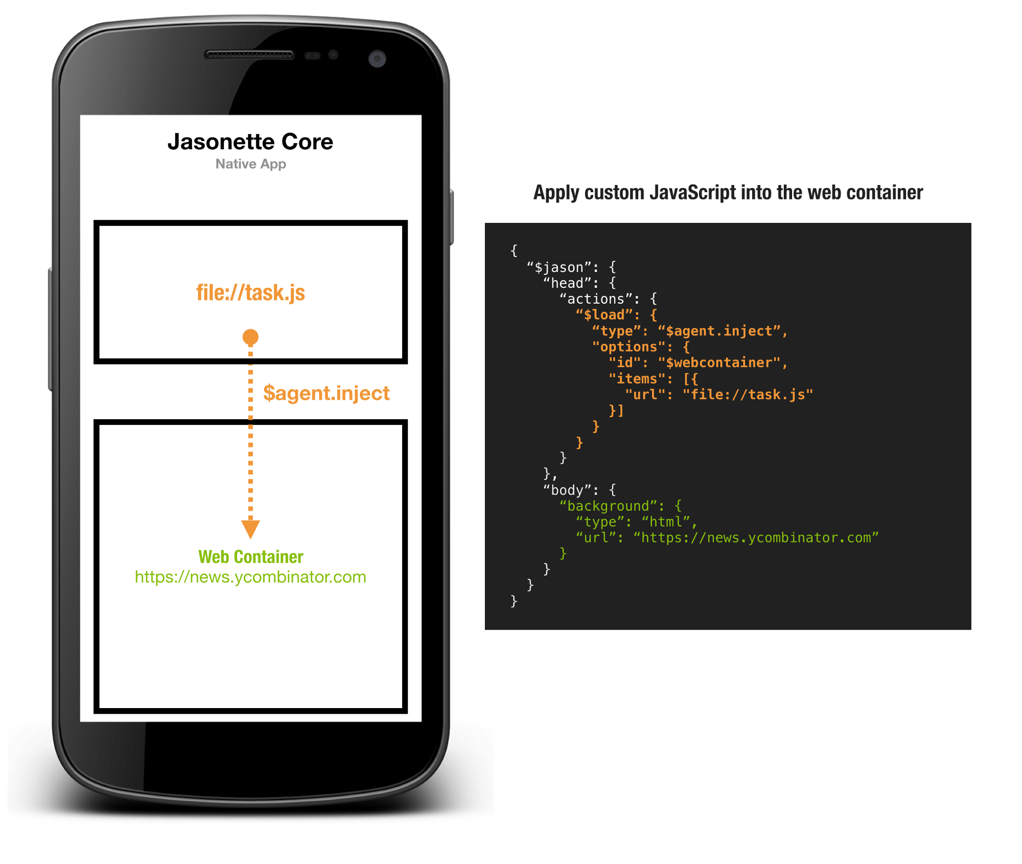 Ли сделать приложение. Мобильные приложения на JAVASCRIPT. Приложение на js. Мобильные приложения js пример. Web-приложение на js.