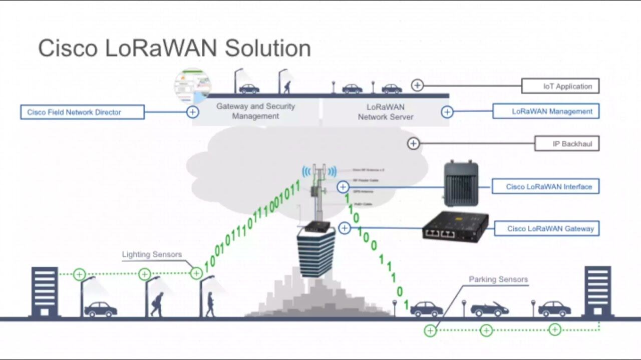 使用 LoRaWAN 将您的设备连接到 AWS IoT