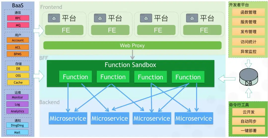 .net cms开发框架_cms前端主题框架_免费cms框架