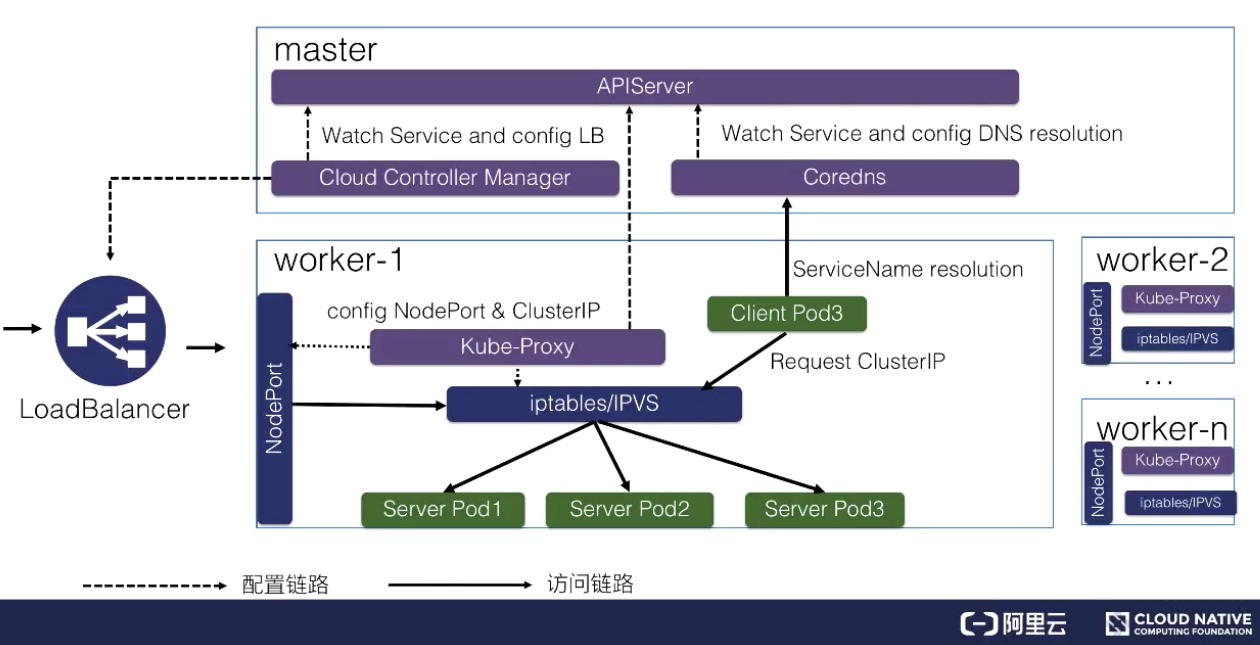 从零开始入门 K8s：Kubernetes 中的服务发现与负载均衡