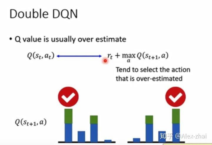 李宏毅深度强化学习课程 Deep Q Learning Advanced Tips Infoq