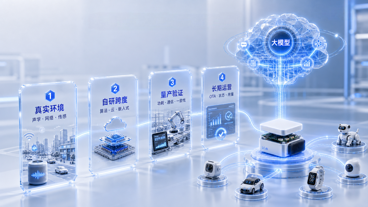 The New Layer Between LLMs and Hardware