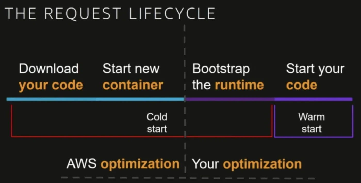 Serverless掀起新的前端技术变革