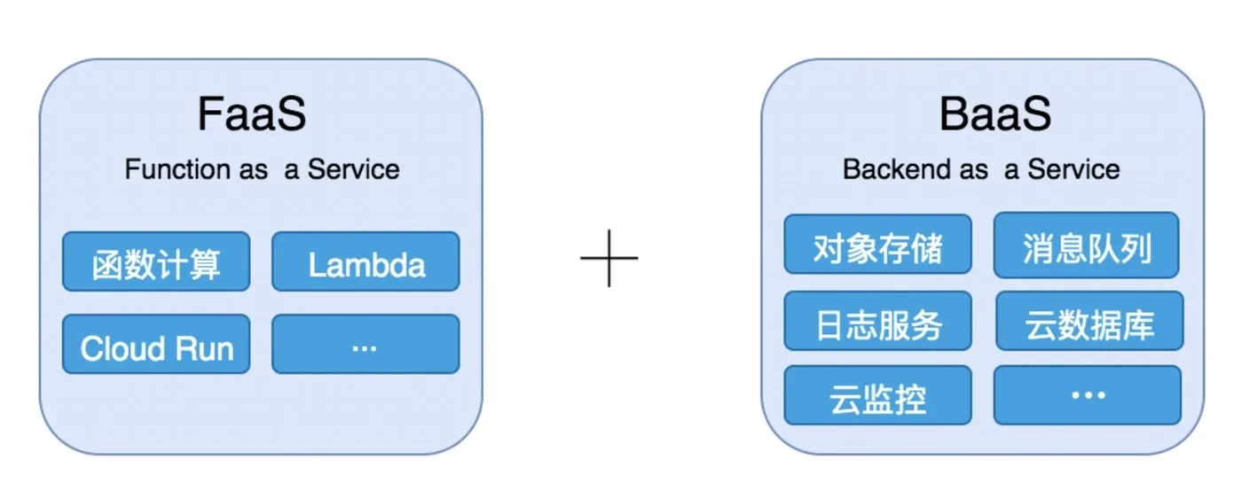 Serverless掀起新的前端技术变革