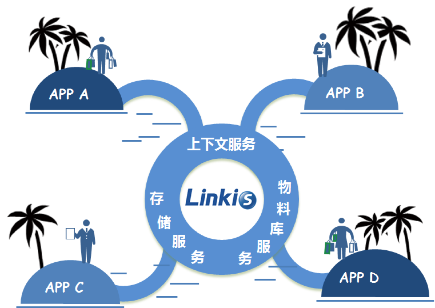 复杂分布式架构下的计算治理之路：计算中间件Linkis