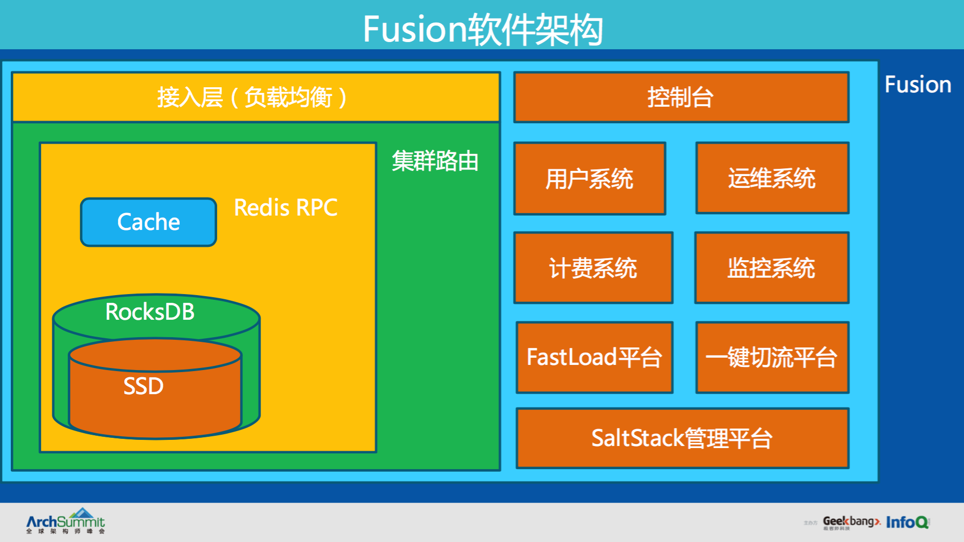 滴滴自研分布式NoSQL数据库Fusion的演进之路