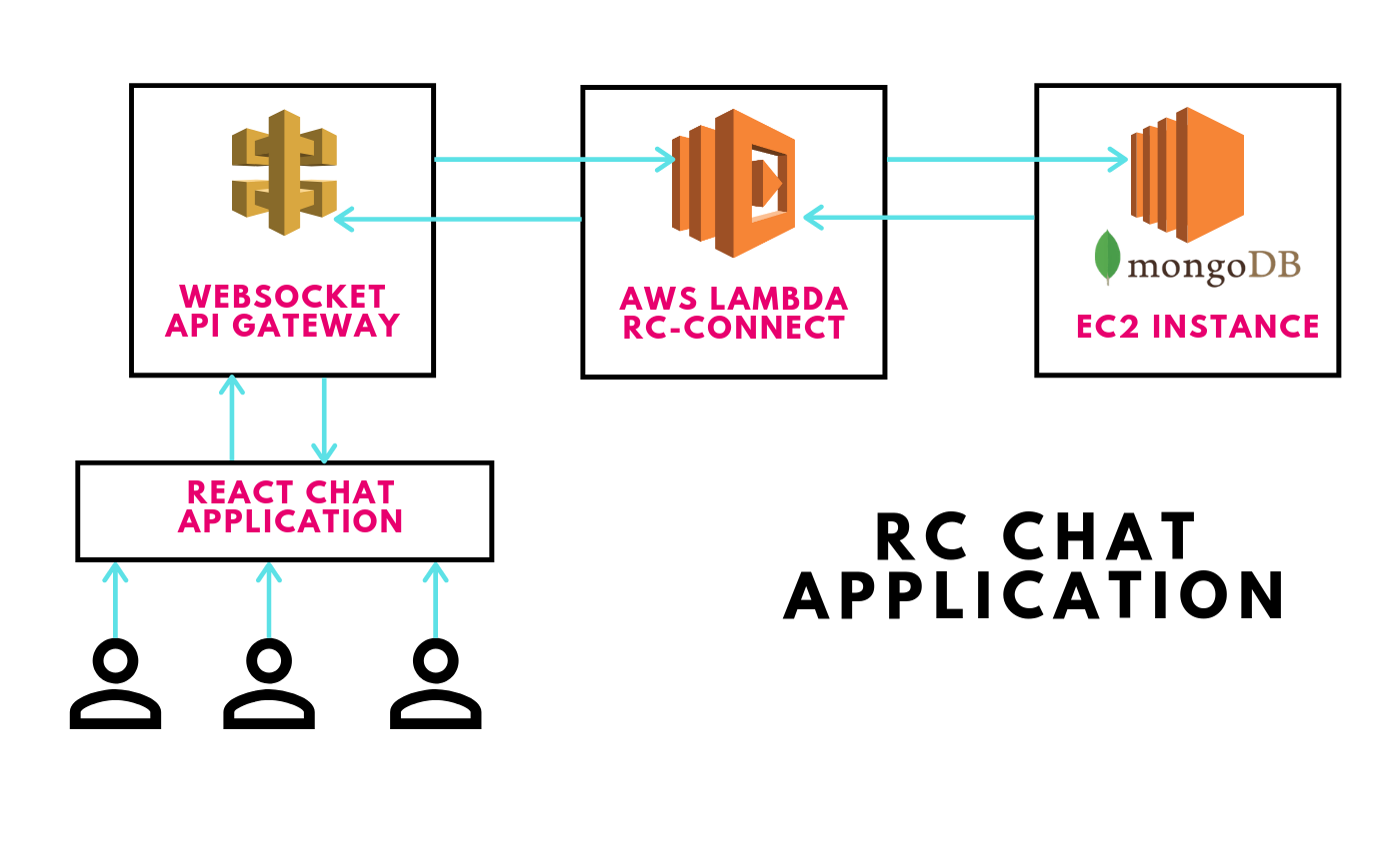 Amazon Transcribe Streaming 现在支持 WebSocket