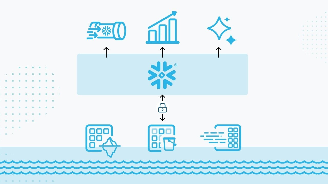 宝马、Indeed 和 WHOOP 的降本增效实践：如何在 Lakehouse 上构建分析与 AI 能力 ｜ 技术实践
