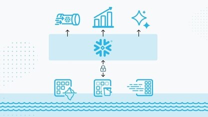 宝马、Indeed 和 WHOOP 的降本增效实践：如何在 Lakehouse 上构建分析与 AI 能力 ｜ 技术实践