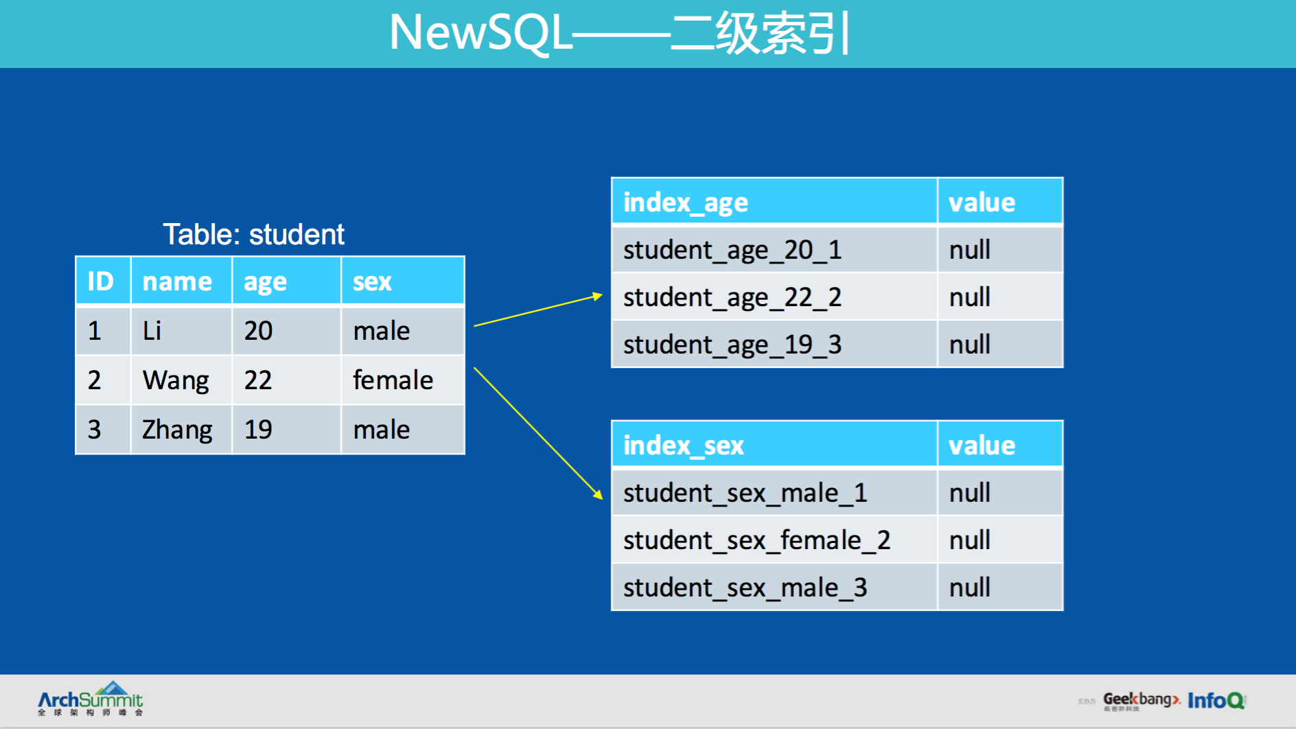 滴滴自研分布式NoSQL数据库Fusion的演进之路