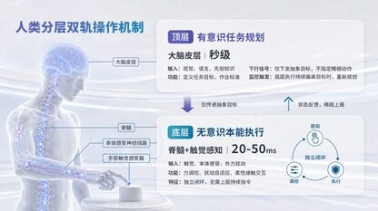 破局“数据困境”:橡木果发布全球首个“具身本能模型”Natus AGE-0,获招商局创投与蔚来资本天使轮投资