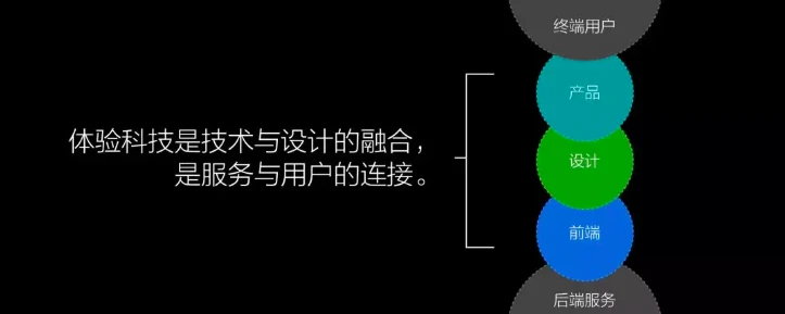 解密国内BAT等大厂前端技术体系之阿里篇